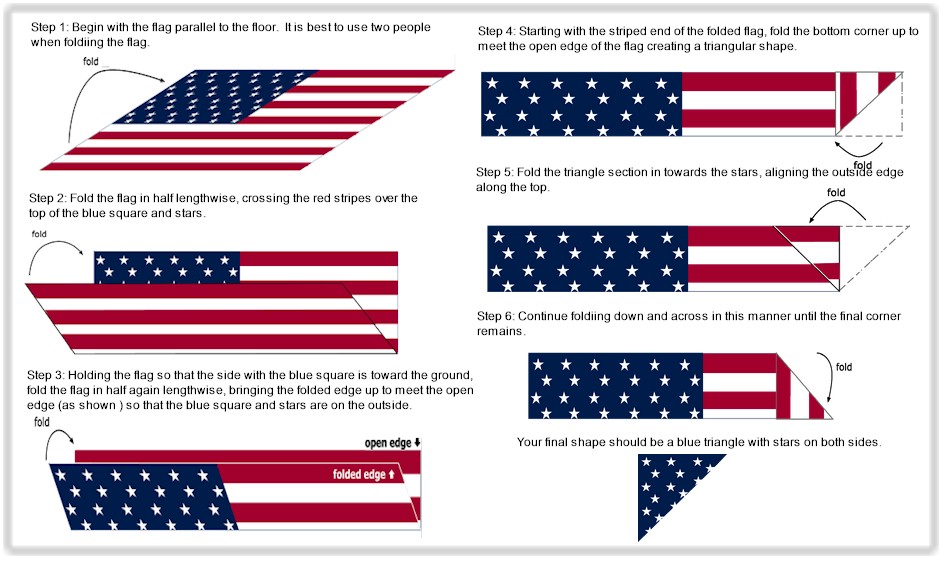 what does a folded flag mean